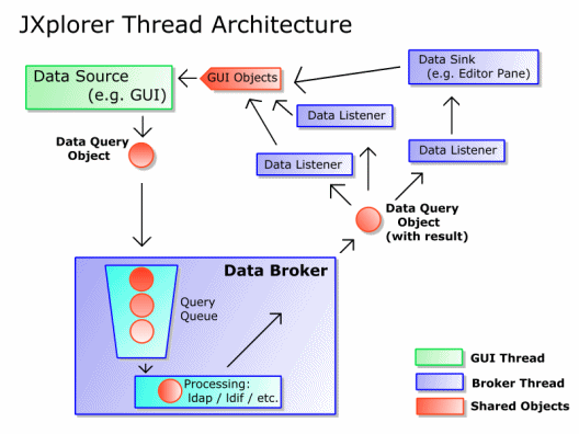 JX thread architecture